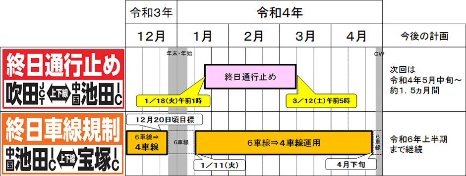 通行止め期間