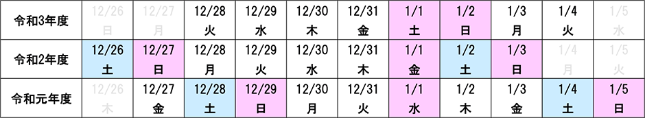 年末年始曜日配列