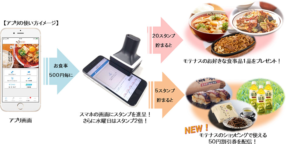 アプリの使い方イメージ