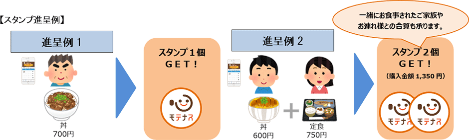 スタンプ進呈例