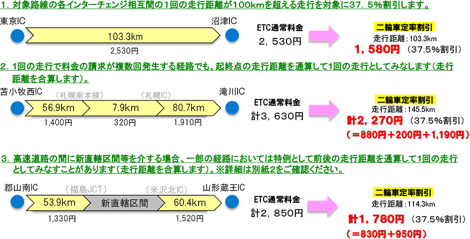 走行例