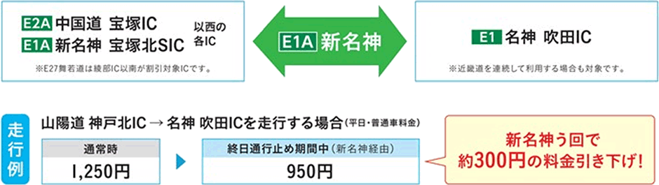 新名神う回料金割引