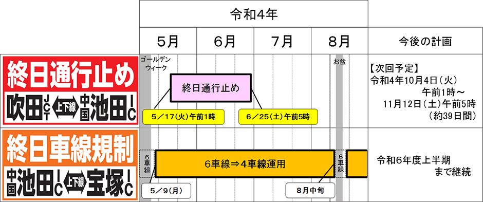 交通規制の内容