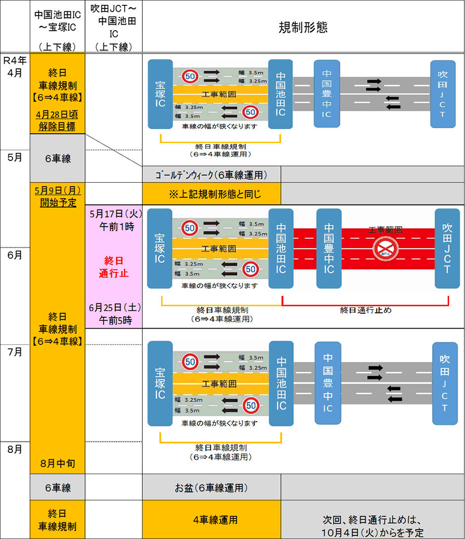 通行止め期間