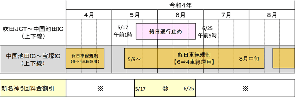 対象ICおよび対象経路