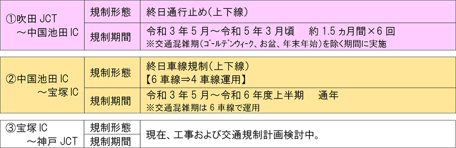 橋梁更新工事