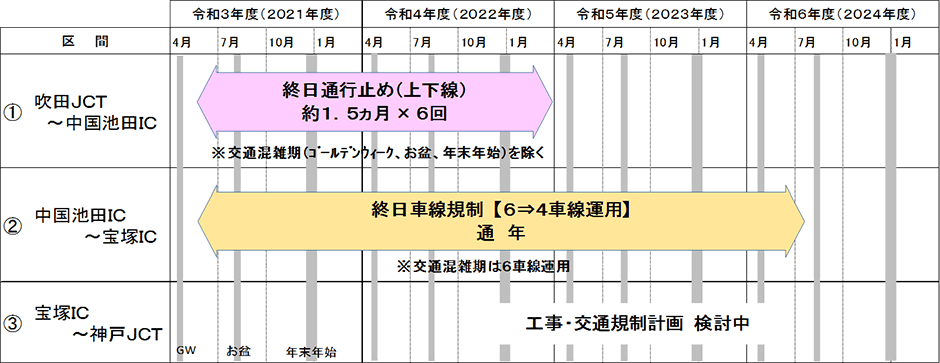 橋梁更新工事