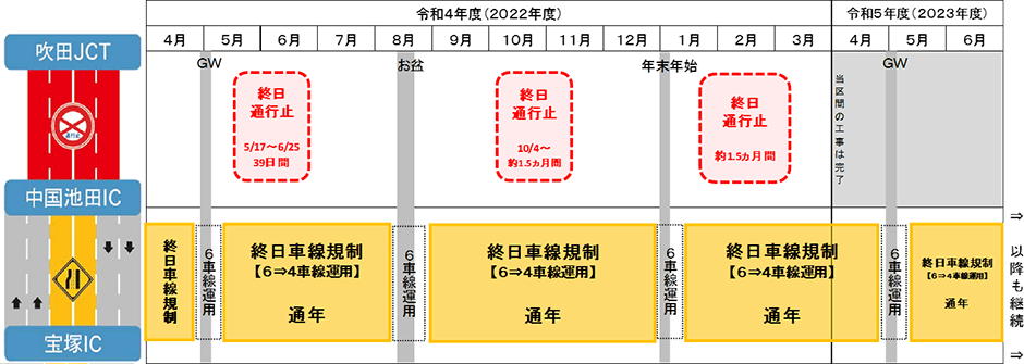 橋梁更新工事