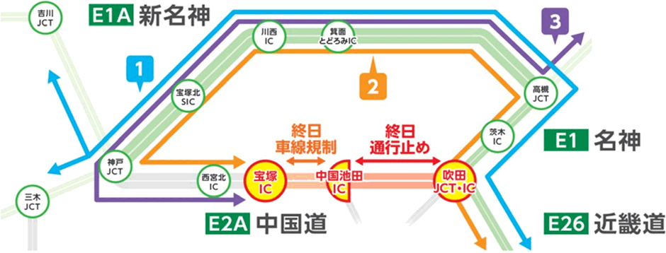 対象ICおよび対象経路