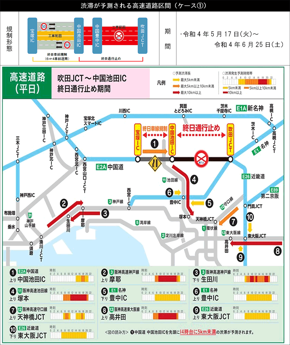 渋滞予測