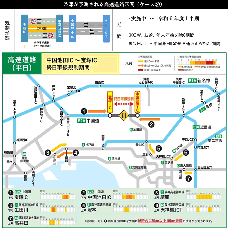 渋滞予測