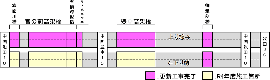 橋梁更新工事