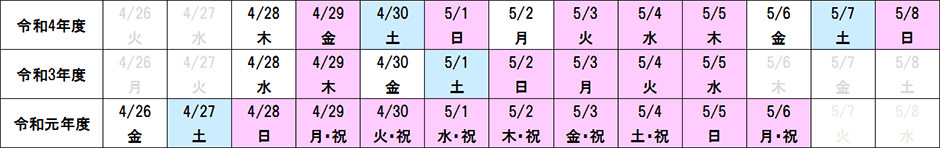 ゴールデンウィーク曜日配列