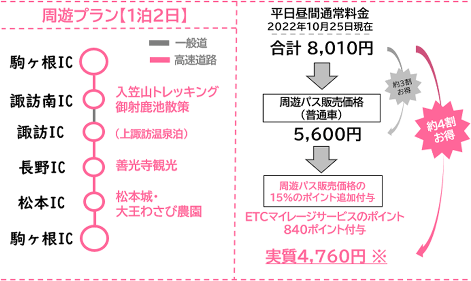 ご利用例