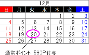 平日におけるポイント追加付与の例