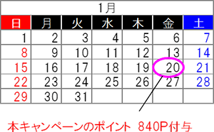 平日におけるポイント追加付与の例