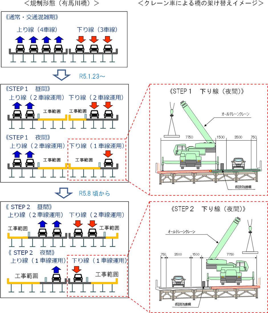 宝塚IC~神戸JCTの工事内容
