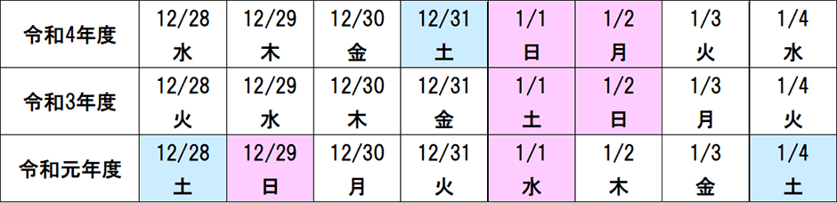 年末年始曜日配列