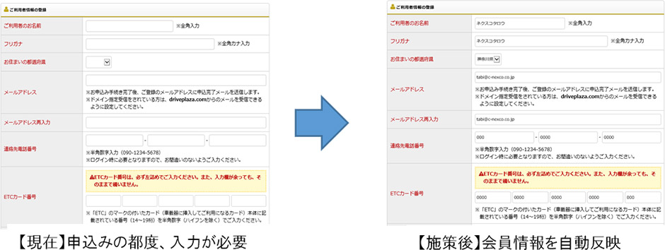 会員登録システム