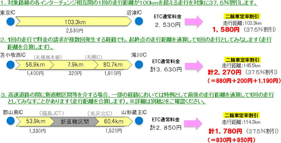 走行例