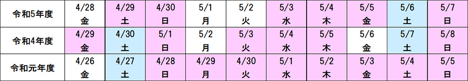 ゴールデンウィーク曜日配列