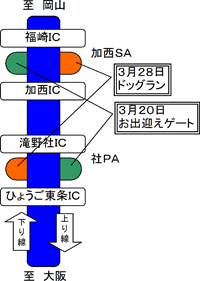 お出迎えゲートについて