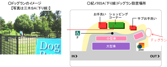ドッグランのイメージ【写真は三木SA(下り線)】 紀ノ川SA(下り線)ドッグラン設置場所