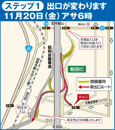 ステップ1 出口が変わります