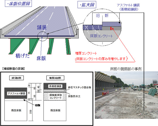 橋梁床版補強工事2