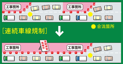 連続規制