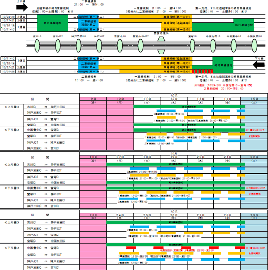 実施期間及び区間等