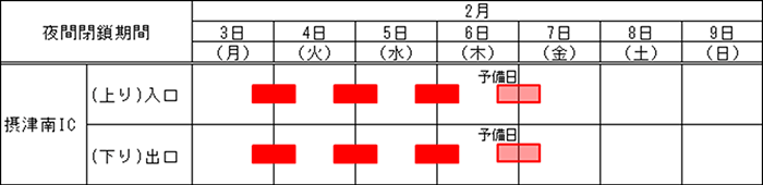 夜間閉鎖日程表