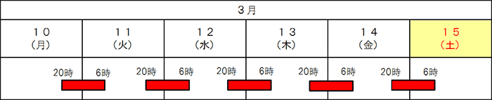 位置図
