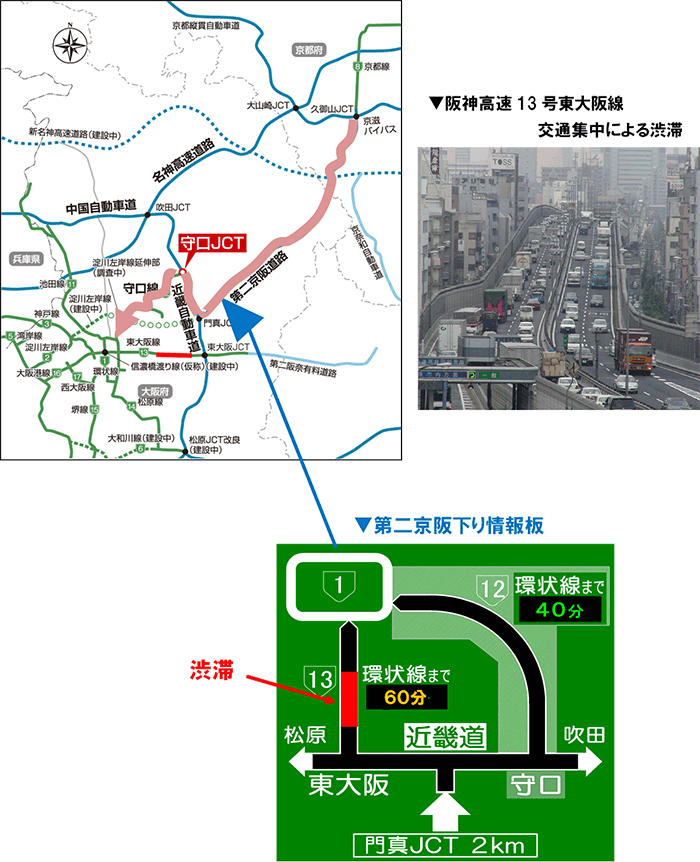 大阪中心部⇔京都方面のルート選択多様化