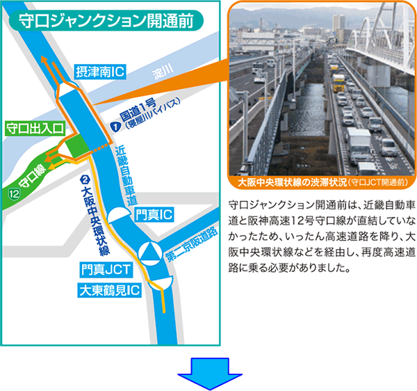 開通前