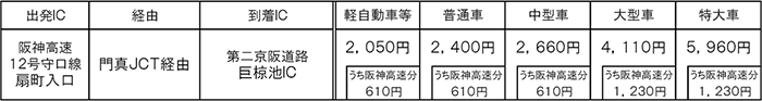 通常料金