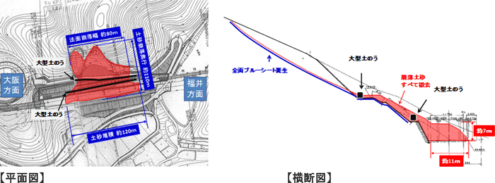 57.5kp付近の災害