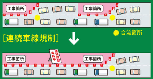 連続規制