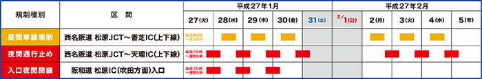 工事実施カレンダー