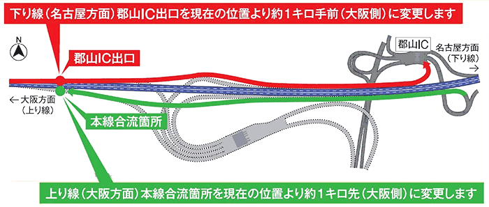 大和郡山JCT（仮称） 事業概要
