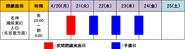 夜間閉鎖実施日