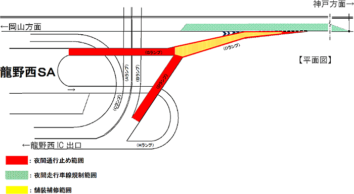 主な工事範囲