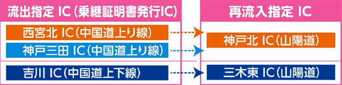乗継料金調整のご案内