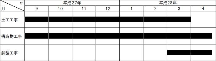工事工程