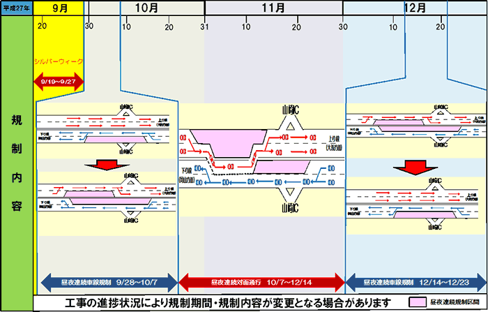 規制内容