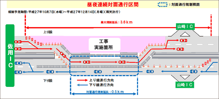 昼夜連続対面通行区間