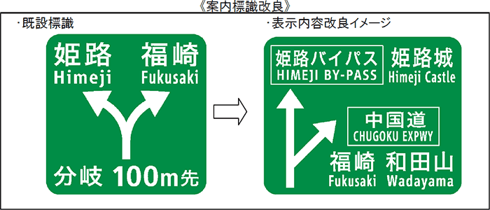 案内標識改良