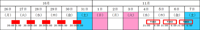 期間