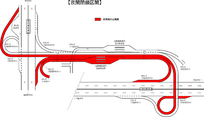 夜間閉鎖区間