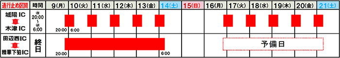 日時